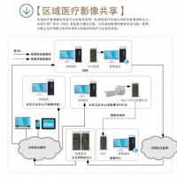 遠程會診系統(tǒng)廠家